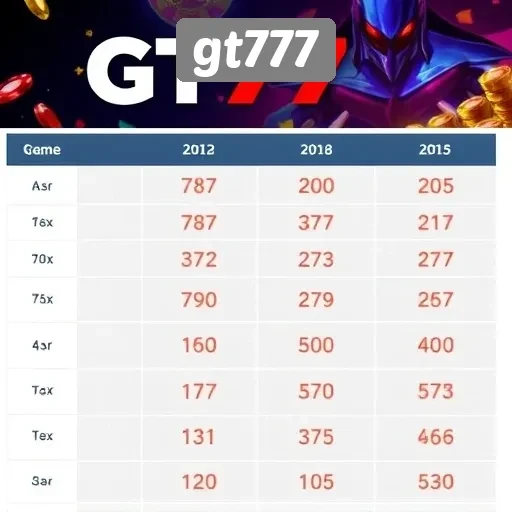 Membandingkan gt777 dengan Situs Game Lain di Indonesia